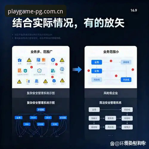 PG平台安全吗？2026新版安全机制详解与用户评估